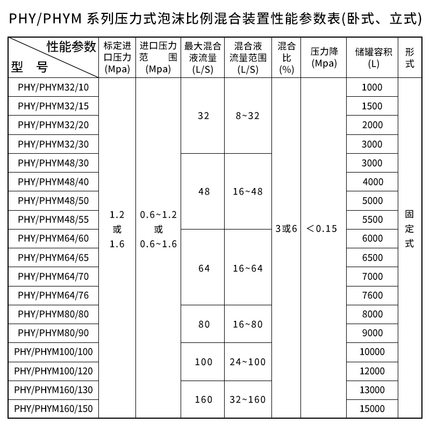 消防泡沫罐裝(zhuāng)置