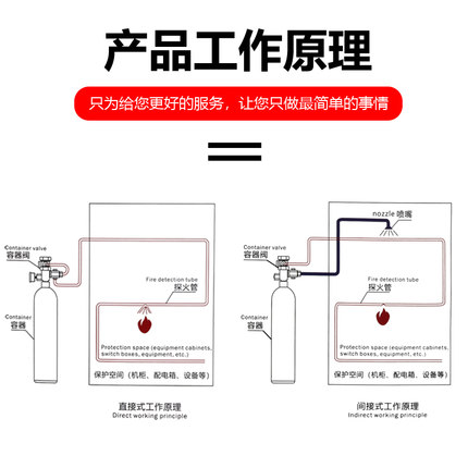 氣體(tǐ)滅火系統