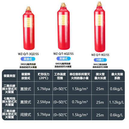 氣體(tǐ)滅火系統