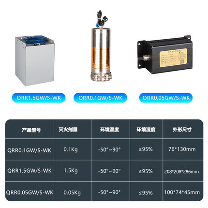 氣溶膠滅火裝(zhuāng)置